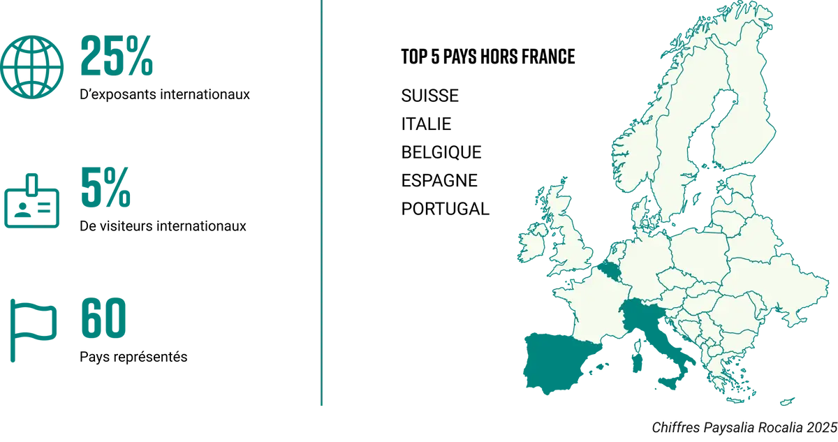 graphique exposer graphique exposer