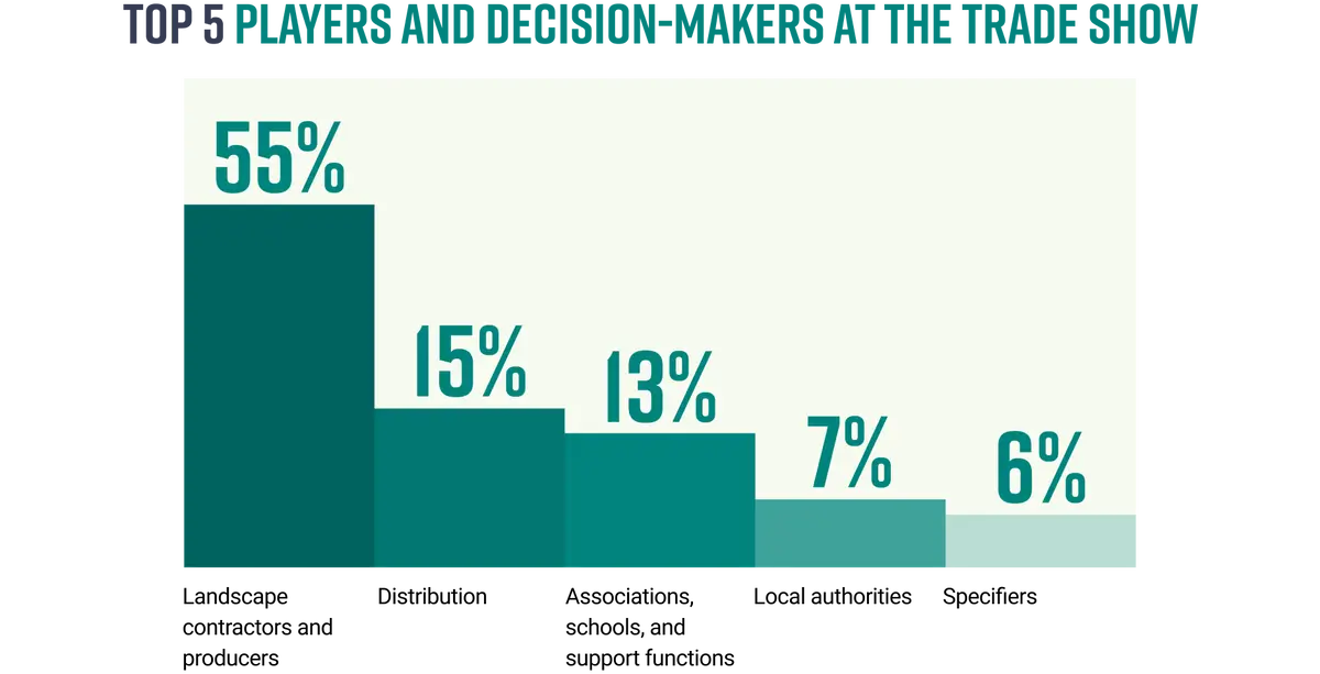 graphique exposer graphique exposer