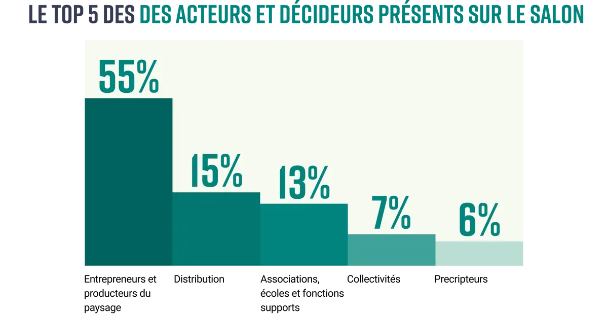 graphique exposer graphique exposer